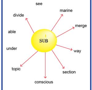 Prefix and Suffix Worksheets