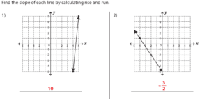 Slope Worksheets