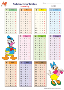 Subtraction Tables Charts and Worksheets
