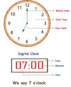 Time Word Problems