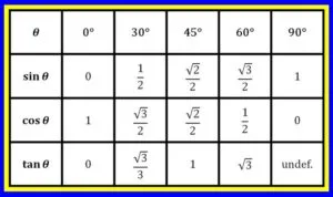 Trigonometric Charts