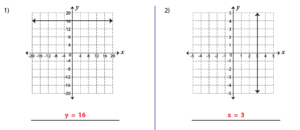Two Intercept Form