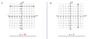 Two Intercept Form