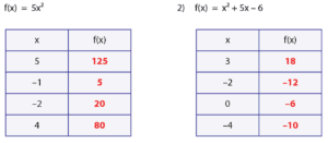 Function Table Worksheets