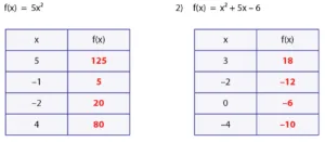 Function Table Worksheets