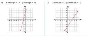 Graphing Lines Worksheets