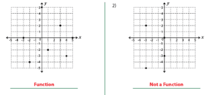 Identifying Functions