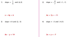 Point Slope Form