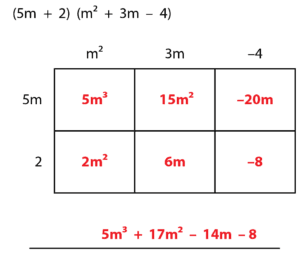 Polynomials Box Method