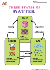 Kindergarten Physical Science Worksheets
