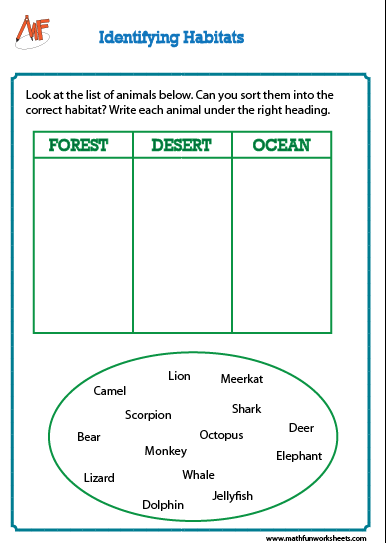 Animal Habitats Worksheets