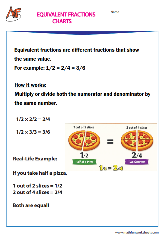 Equivalent Fractions Worksheets