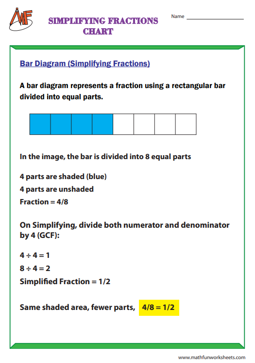Simplifying Fractions