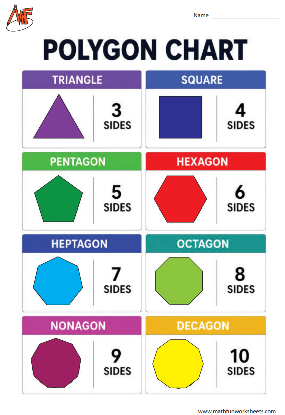 Identifying Polygons Worksheets