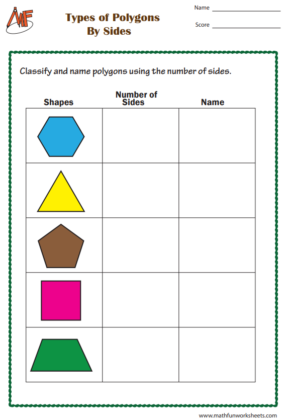 Types of Polygons by Sides