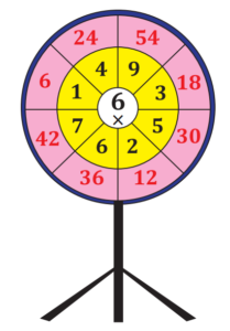 Multiplication Dartboard