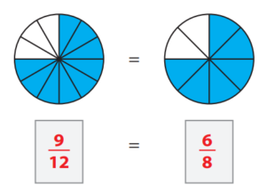 Fractions Worksheets