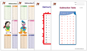 Subtraction Tables